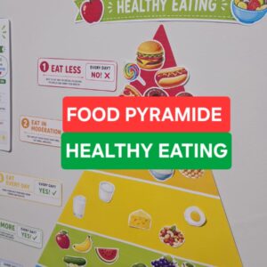 Kit – Food Pyramid & Healthy Eating